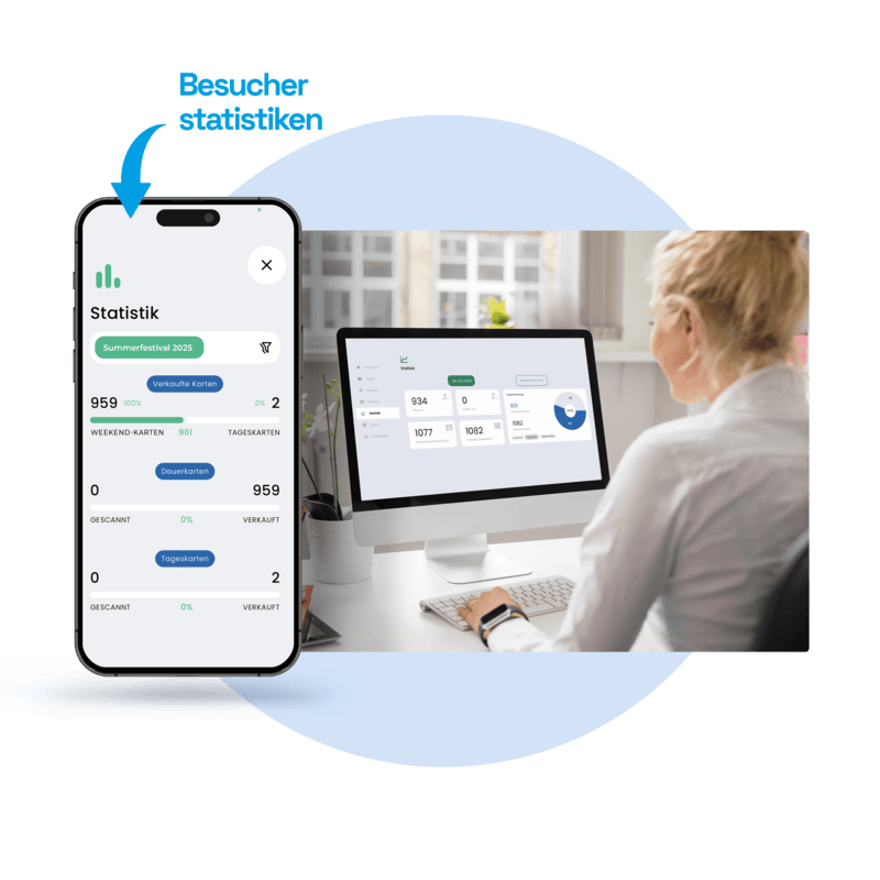 Funktion: Besucherströme im Blick Bildschirm mit Besucherstatistiken